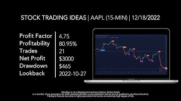 Day Trading $AAPL / NASDAQ (Apple Inc) | Trading Algorithm