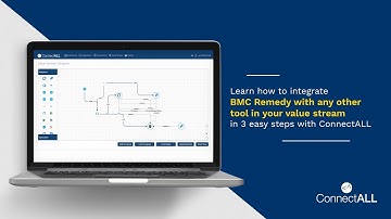 ConnectALL: Integrate BMC Remedy with Any Tool in Your Software Delivery Value Stream!