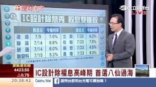 0707 強轉弱 vs.弱轉強 特搜關鍵轉折股  | 三立財經台CH88 | 88理財有方 | 財經主播 張雅芳 陳書賢