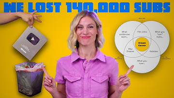 3 Hard Lessons We Learned After Losing Our YouTube Audience