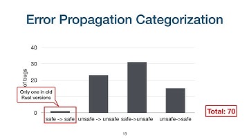Understanding Memory and Thread Safety Practices and Issues in Real-World Rust Programs