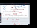 Rod Sliding on frictionless floor