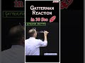 Gattermann Reaction in 30 Seconds ⚡ NEET Organic Chemistry #neet #shorts #ytshorts
