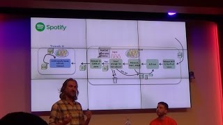 VAMP - The canary test & release platform for containers - Olaf Molenveld & Dragoslav Pavkovic