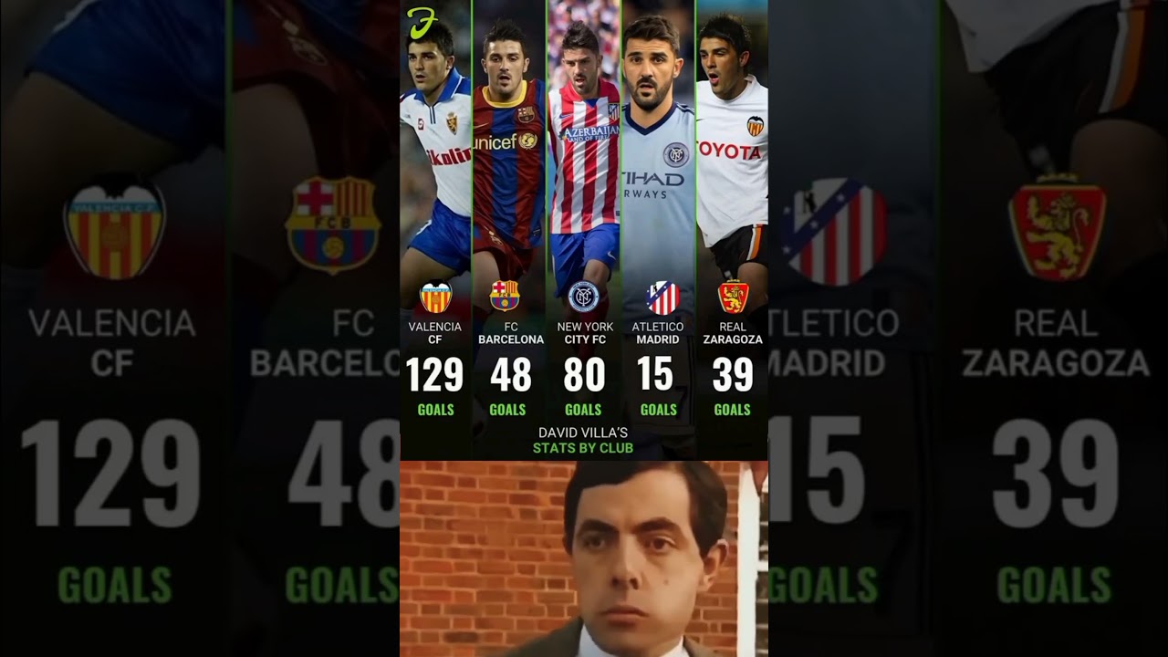 David villa stats with clubs 🔥 