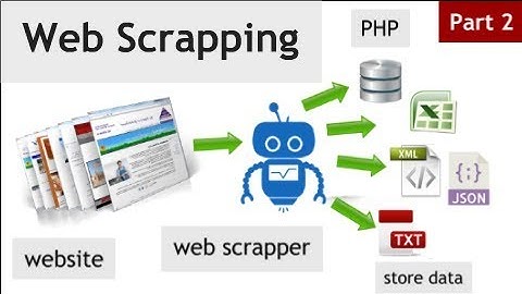 How to scrape any website in php Part 2 || Scrape islamicdb.com