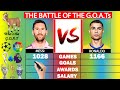 Messi vs ronaldo the greatest of all time  goat comparison  factual animation