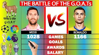 Messi vs Ronaldo: The GREATEST Of All Time - GOAT Comparison | Factual Animation