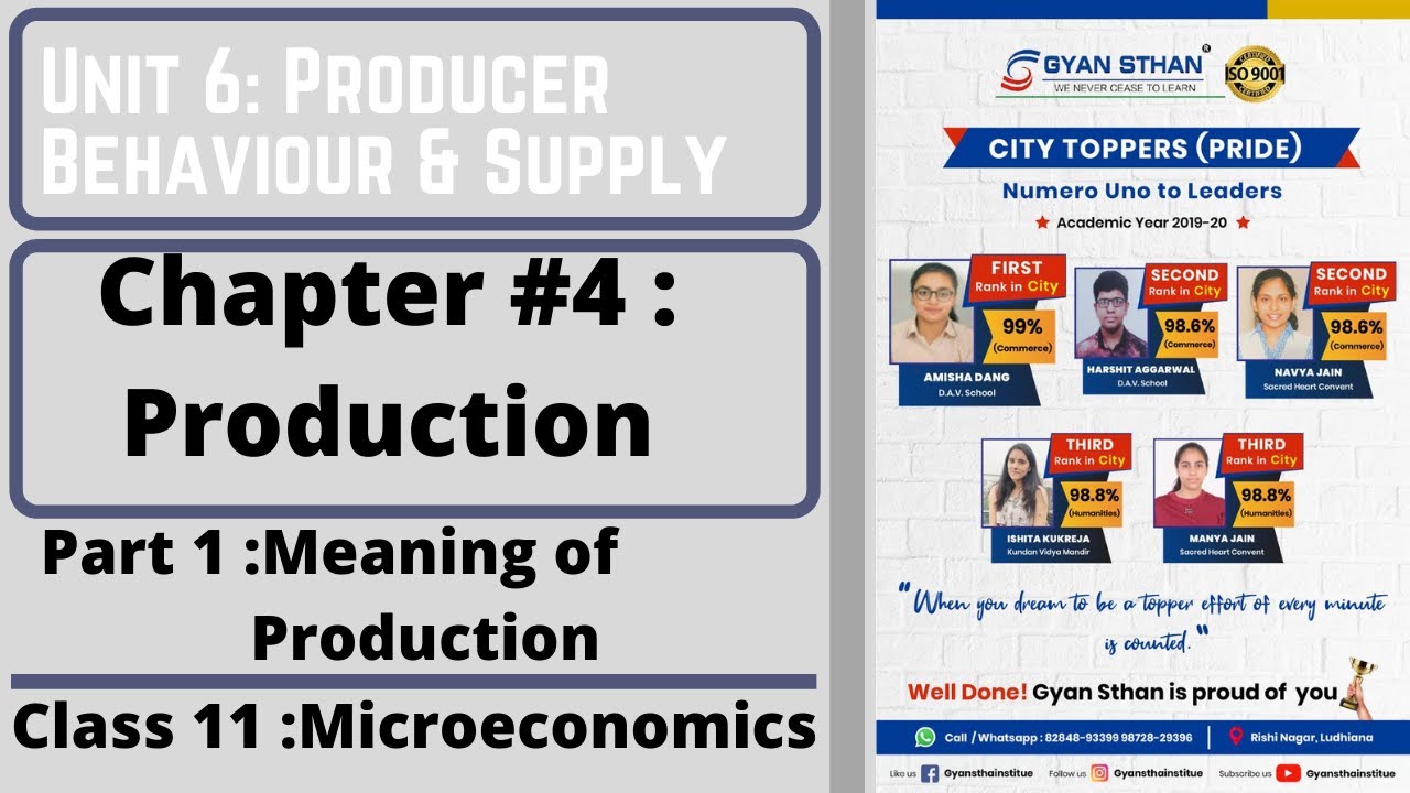 1.Unit 6 Producer Behaviour and SupplyChapter 4 Production