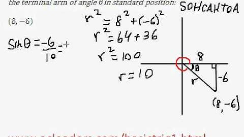 Basic Trig (pt. 10) - Finding trig ratios from point on terminal arm
