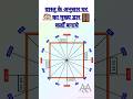 Main Door Vastu Shastra | घर का मुख्य द्वार किस दिशा में शुभ होता है #vastu #short #viral #vastutips