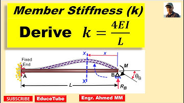 Member Stiffness