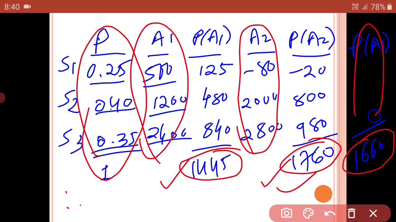 BBA SEM 4 BUSINESS STATISTICS 2 UNIT 2 DECISION THEORY LECTURE 4 PROF RAJDIP NAKUM
