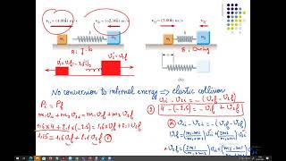 Example 9 8   chapter 9   page 265    collision   elastic collision   conservation of mechanical ene