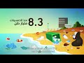 التلوث البلاستيكي 