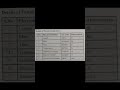 Fundamental Unit 🔥|CLASS 9th Science|unit and measurement class11 physics#physics#study motivation