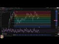 Crypto Update: Bitcoin, ETH, XRP, DOGE, XLM Price Analysis