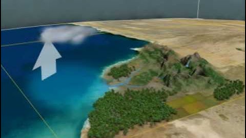 Climate Modeling Animation (by Animea)