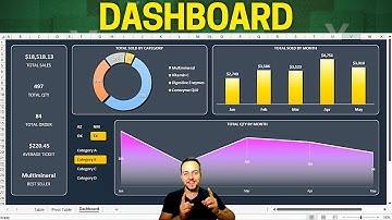 How to Create a Interactive Excel Dashboard Step by Step | Free File to Download