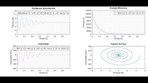 Programação Numérica em Octave - Aula 6 (Construção de Gráficos)