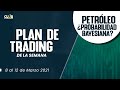 Plan de Trading del 8 al 12 de Marzo 2021 - Por Hyen Uk Chu 📊📈📉