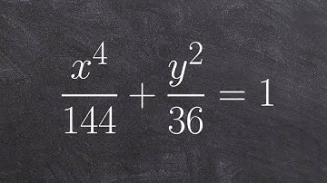 Graph the equation of the ellipse when given the center is at the origin