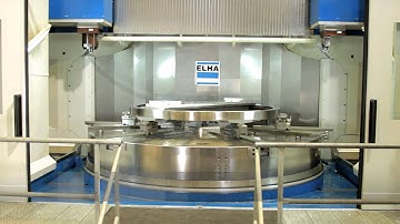 SINUMERIK 840D sl and ELHA XL segment motor