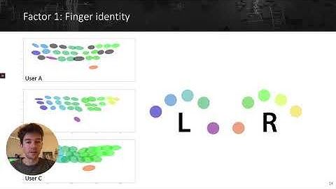 Decoding Surface Touch Typing from Hand-Tracking