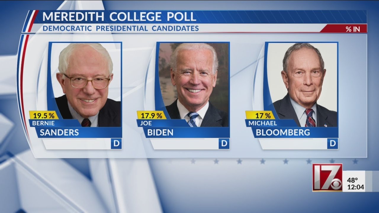 New NC poll: Sanders leads in tight Democratic primary race - YouTube