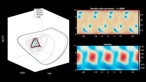 Heteroclinic connections in active nematics: Equilibrium to rel. periodic orbit to chaotic attractor