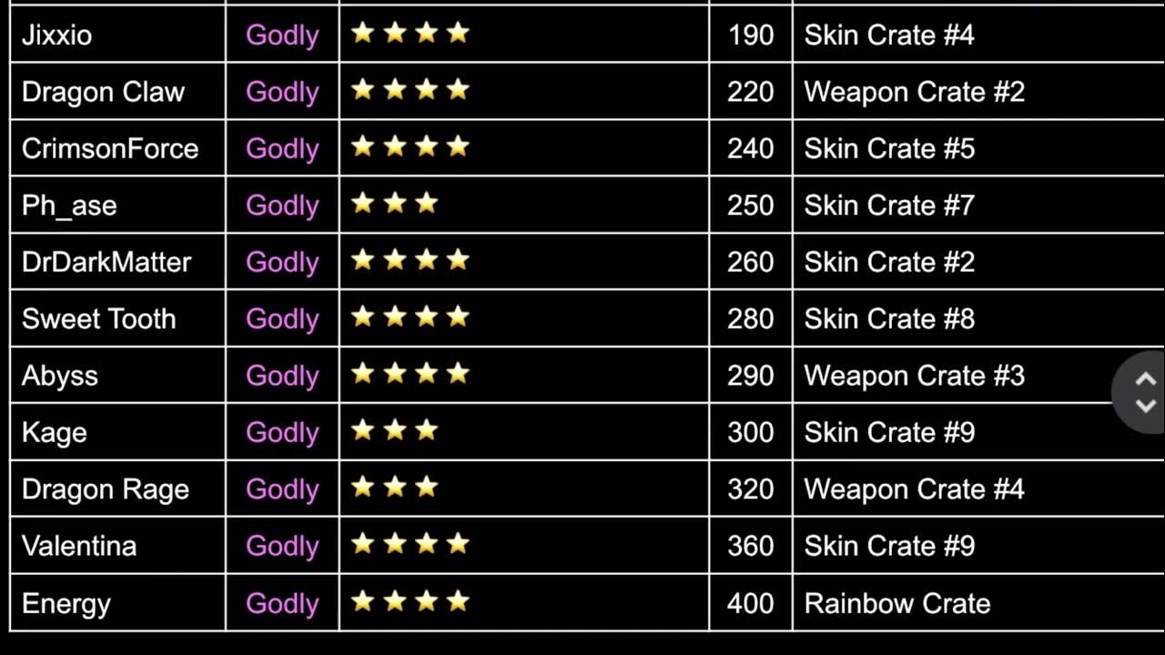 Max value list. Max value list