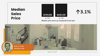 Rockingham County Market Update