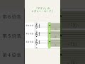 「音色」の正体は「コード」
