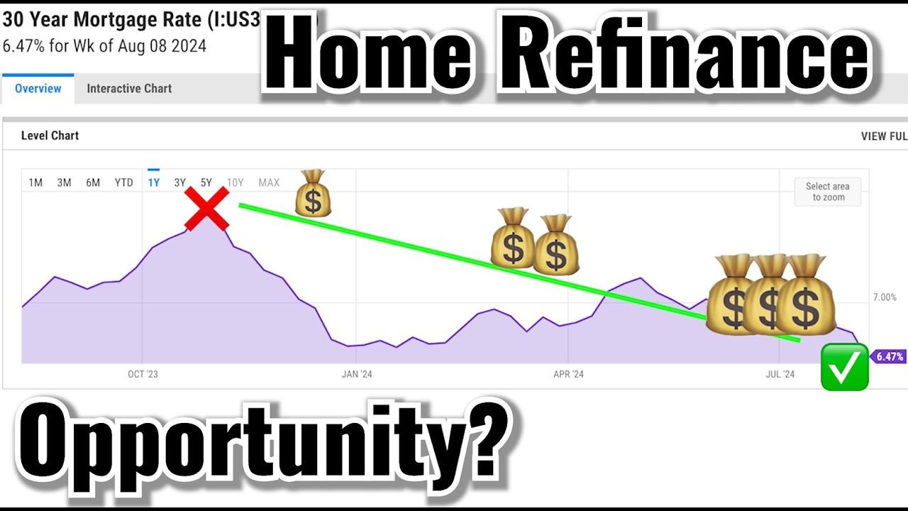 When Should you Refinance your Home Mortgage? Unlocking Tax-Free Wealth ...