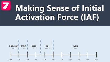 Making Sense of Initial Activation Force (IAF)