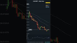 LRC $0.013 —Loopring zkRollup King or Layer 2 Ghost?! #ethereum #trading #gold #crypto #solana #btc