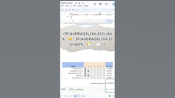 มาเปลี่ยนตัวเองด้วยระบบ Habit Tracker กัน #googlesheets #googlesheetstips