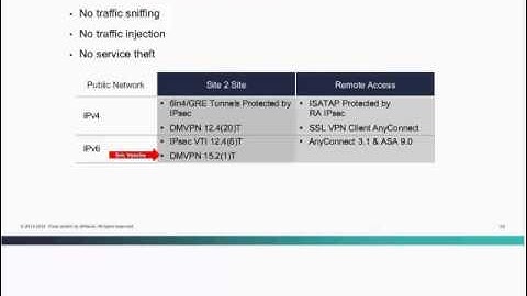 Live Webcast: IPv6 Security