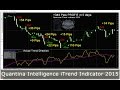 Forex Day® 2015 - YouTube