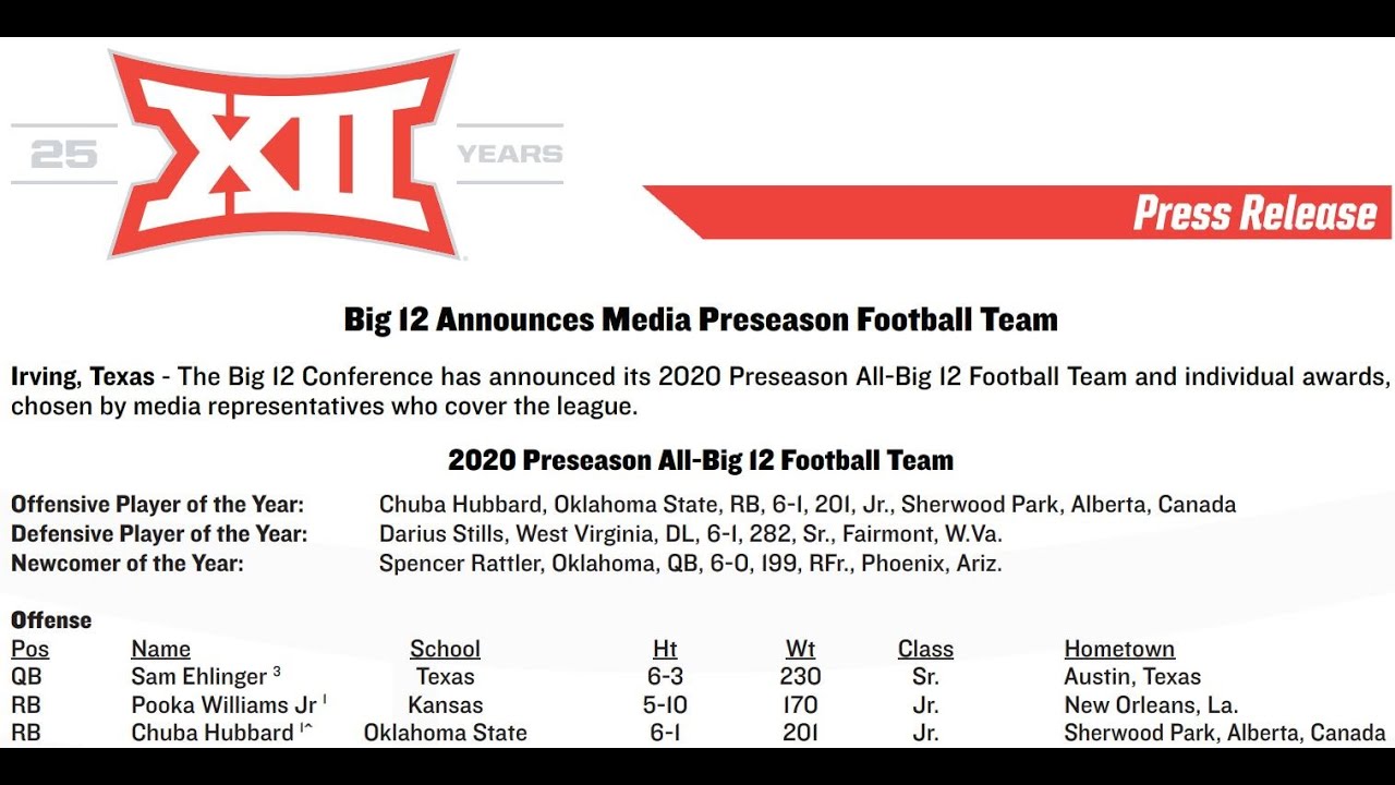 2020 Preseason All-Big 12 Team Released! 5 Longhorns Made the Team ...