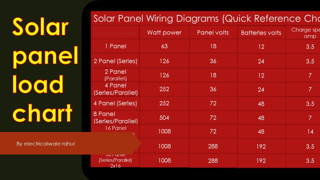 Solar Panel Wiring load chart (Quick Reference Chart) Solar Panel For Home Calculate solar for