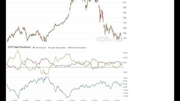 Weekly Commitments of Traders Review - COT Report 35/2016 - COTbase.com