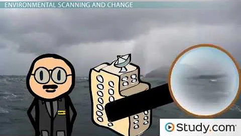 Lesson 1 How Internal and External Factors Drive Organizational Change