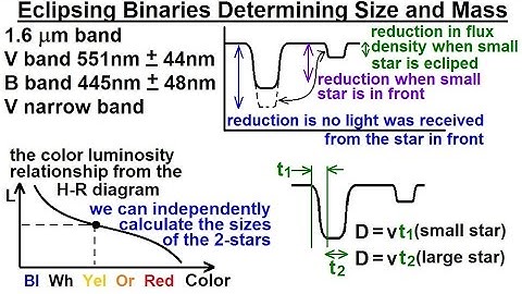 Astrophysics: Binary Star System  (4 of 40) Eclipsing Binaries Determing Size and Mass