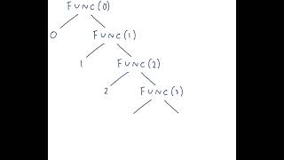 Full Recursive Functions by Shyal Breadsley Update