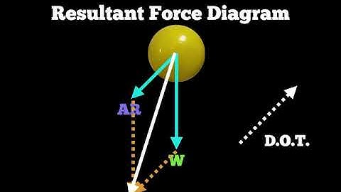 Biomechanics - Projectile Motion: Free Body and Resultant Force Diagrams