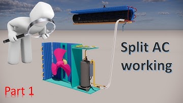 Inverter split AC working principle - Part 1  || தமிழில்