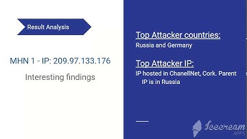 Modern Honey Network