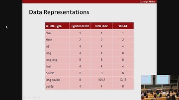 Lecture 02 Bits Bytes and Integers