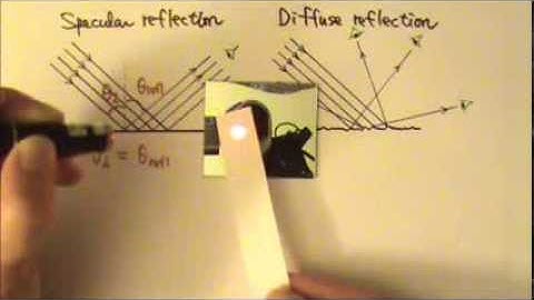 AP Physics 2: Optics 2: Ray Model, Geometric Optics,and Specular & Diffuse Reflection